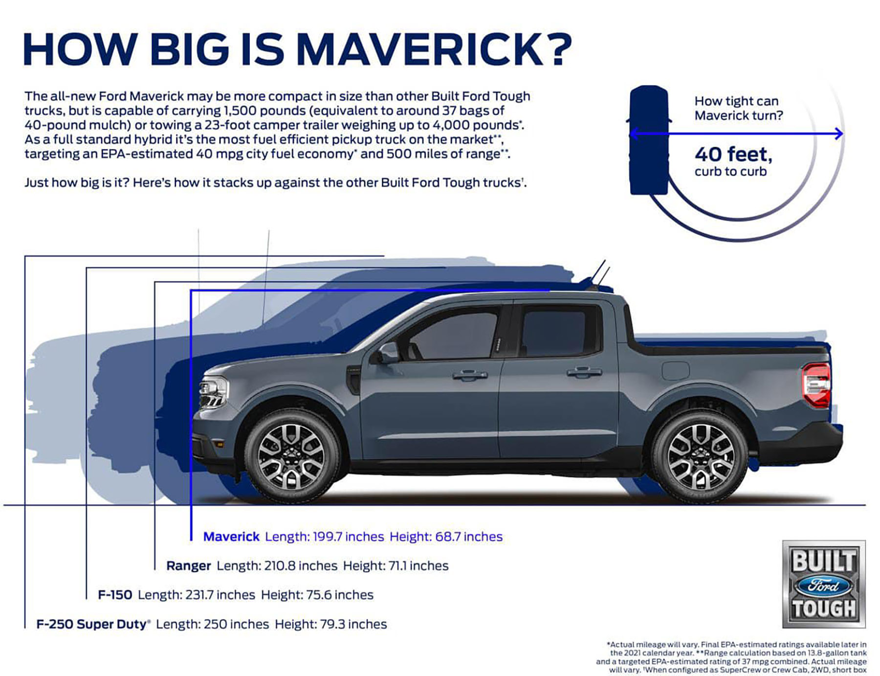 Foto van FORD FORD MAVERICK