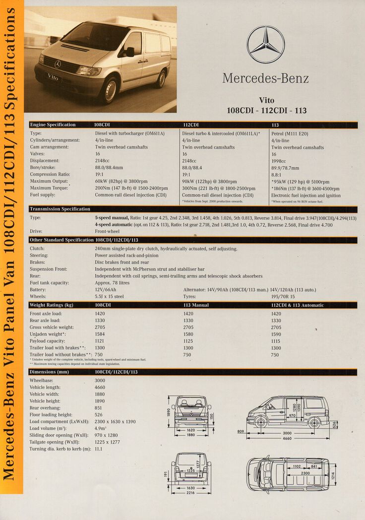 Mercedes-Benz Vito 108 CDI  2000 - voorkant