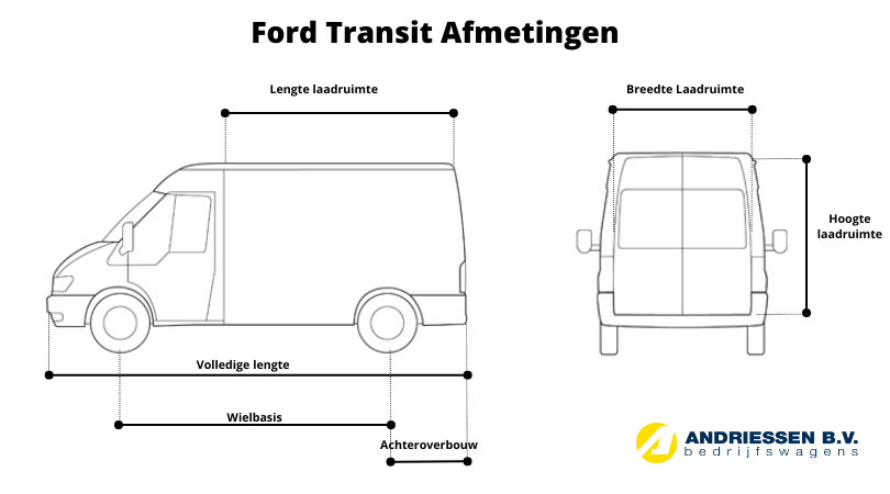 Ford Transit 280m DC 115dpf 4.36  2011 - voorkant