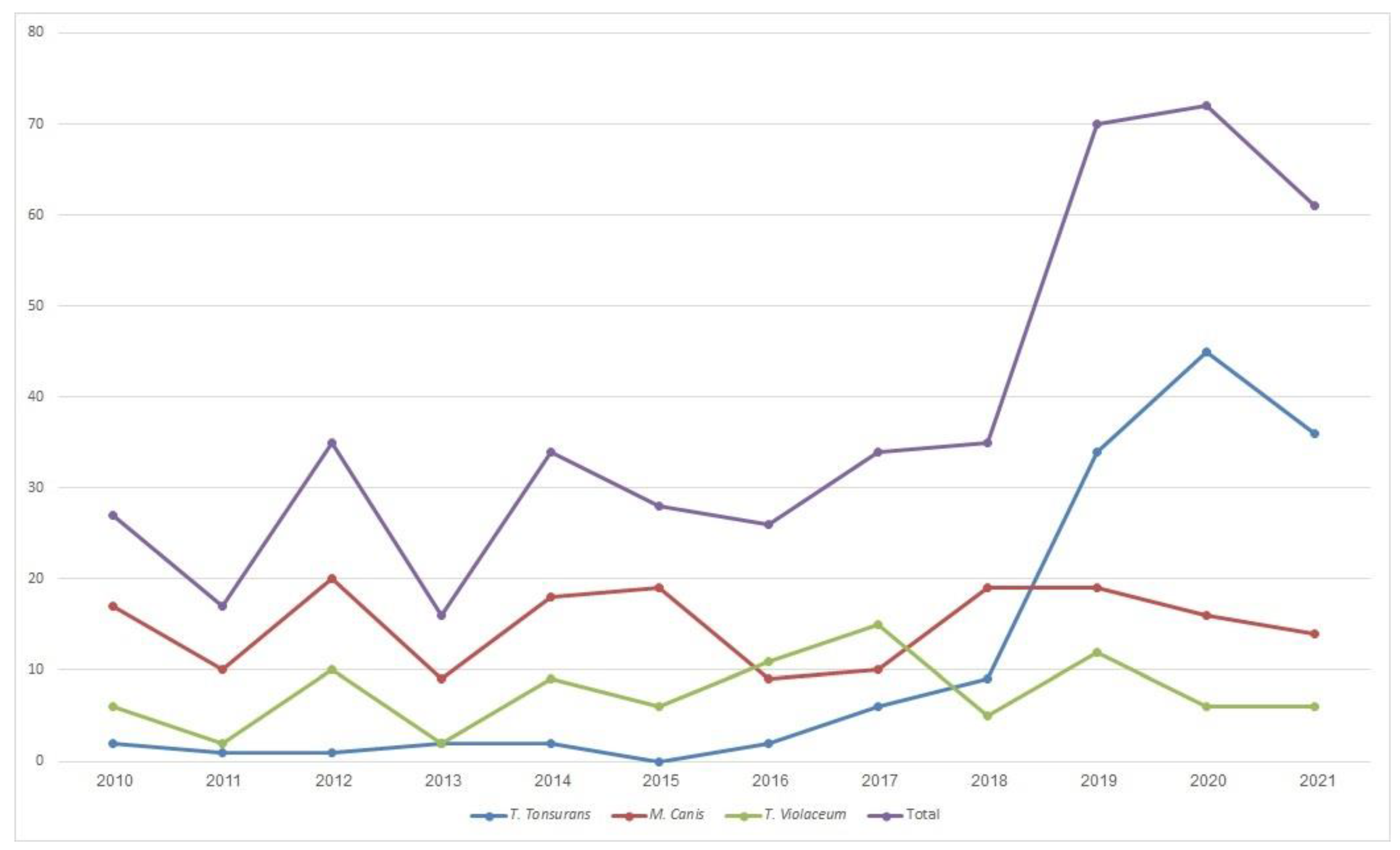 Foto van POESSL KW 20