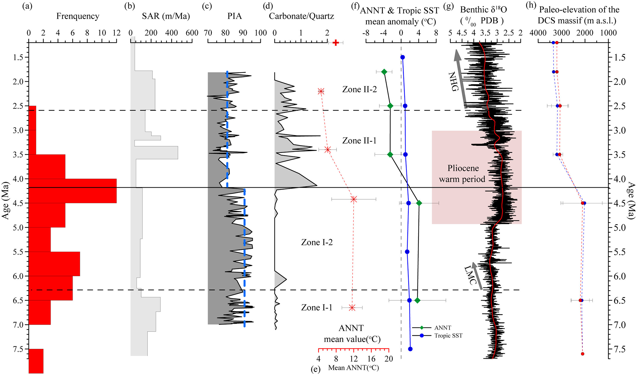 Foto van LMC A 661 G