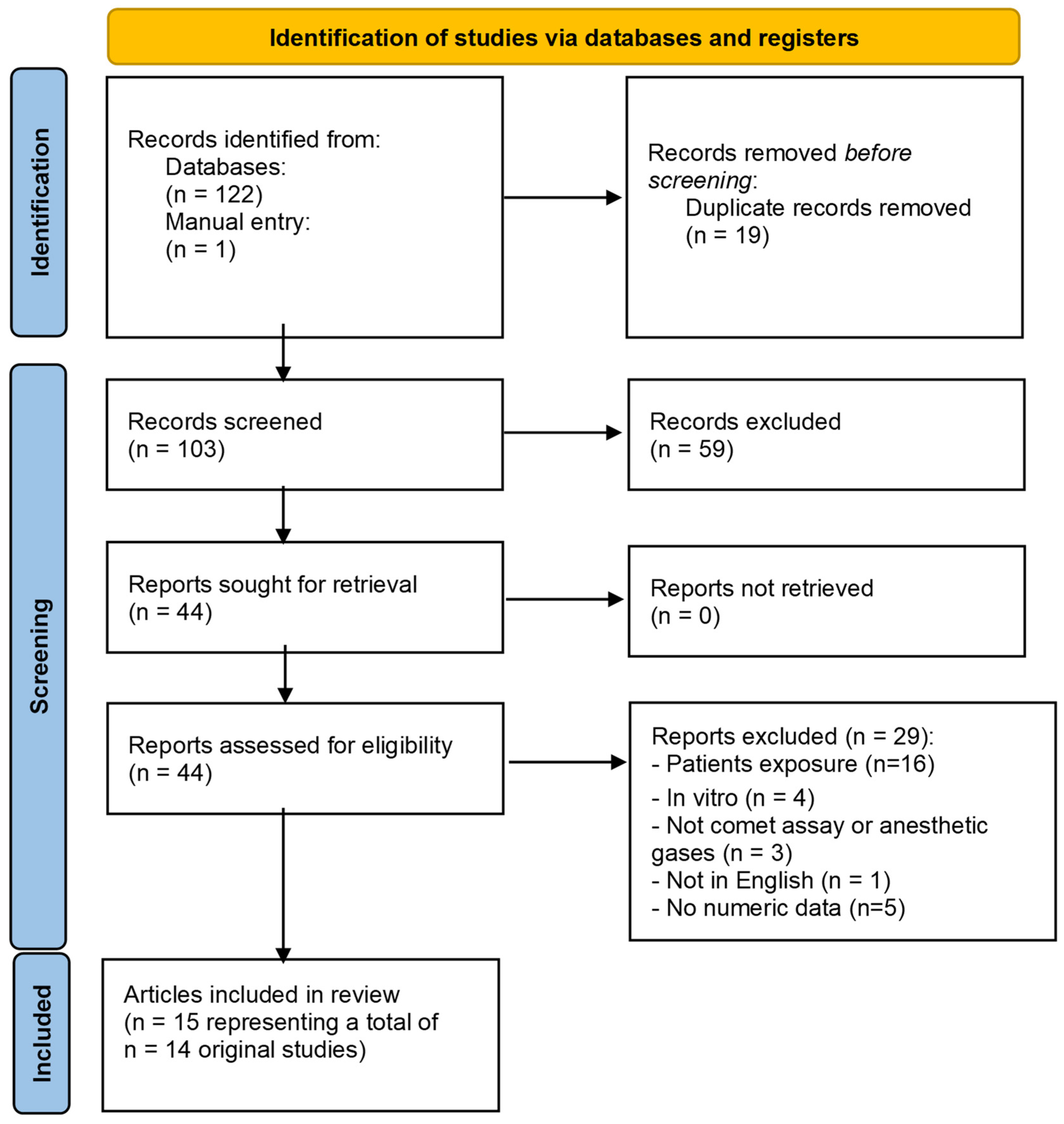 Foto van HYMER HC 322