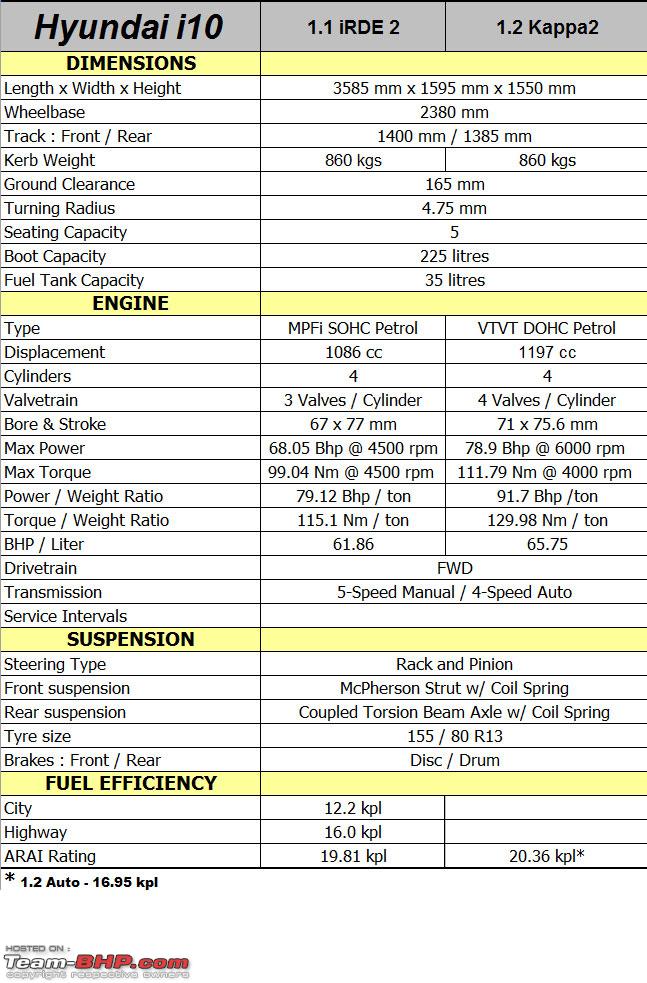 Hyundai I 10  2011 - voorkant