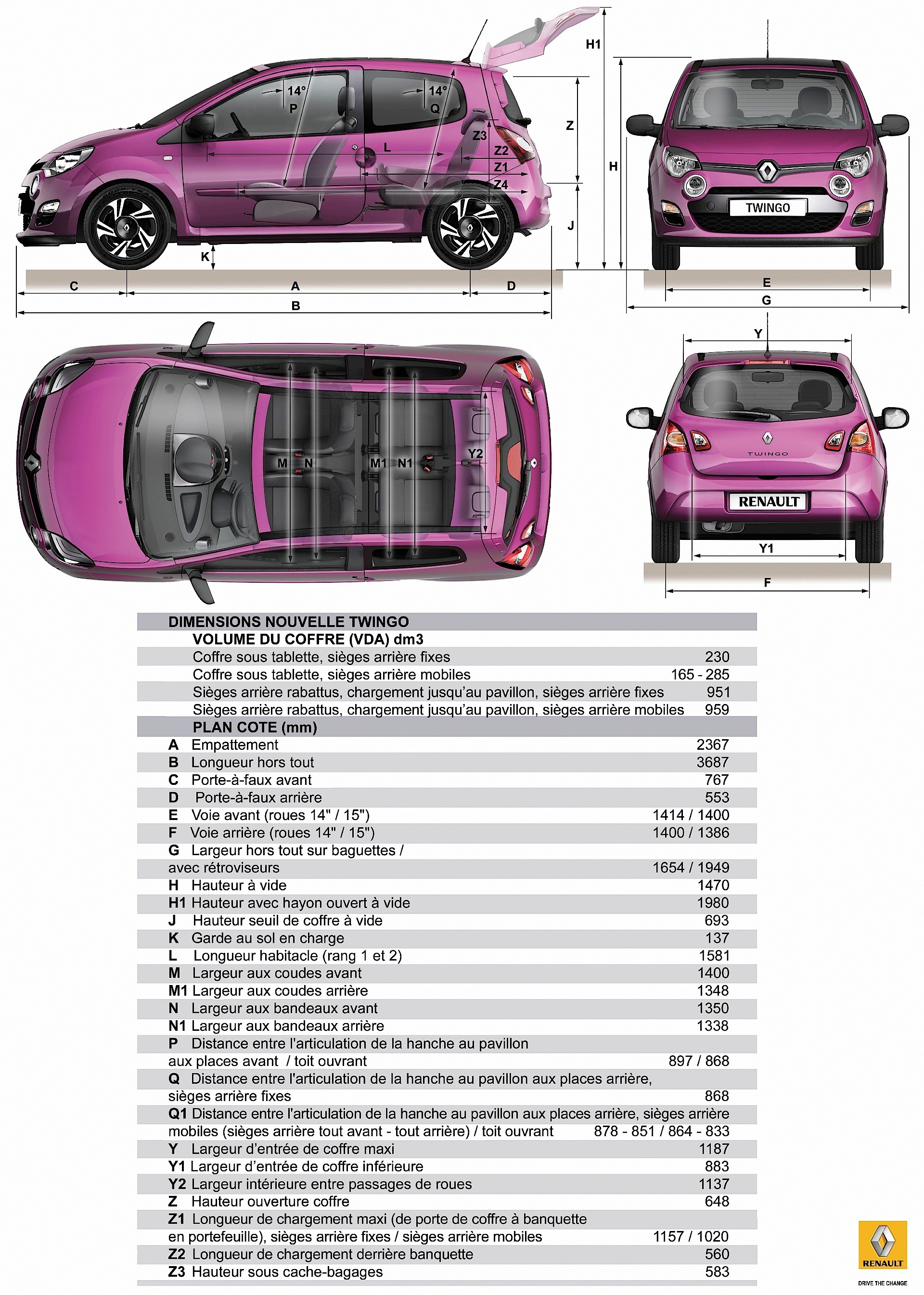 Foto van RENAULT TWINGO