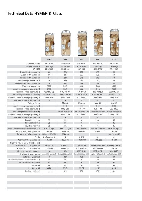 Foto van HYMER B 594