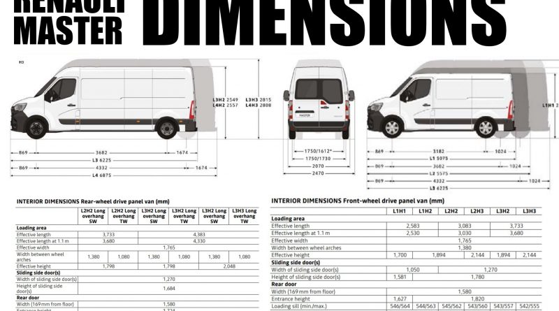 Renault Master  2003 - voorkant
