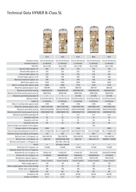 Foto van HYMER B 614
