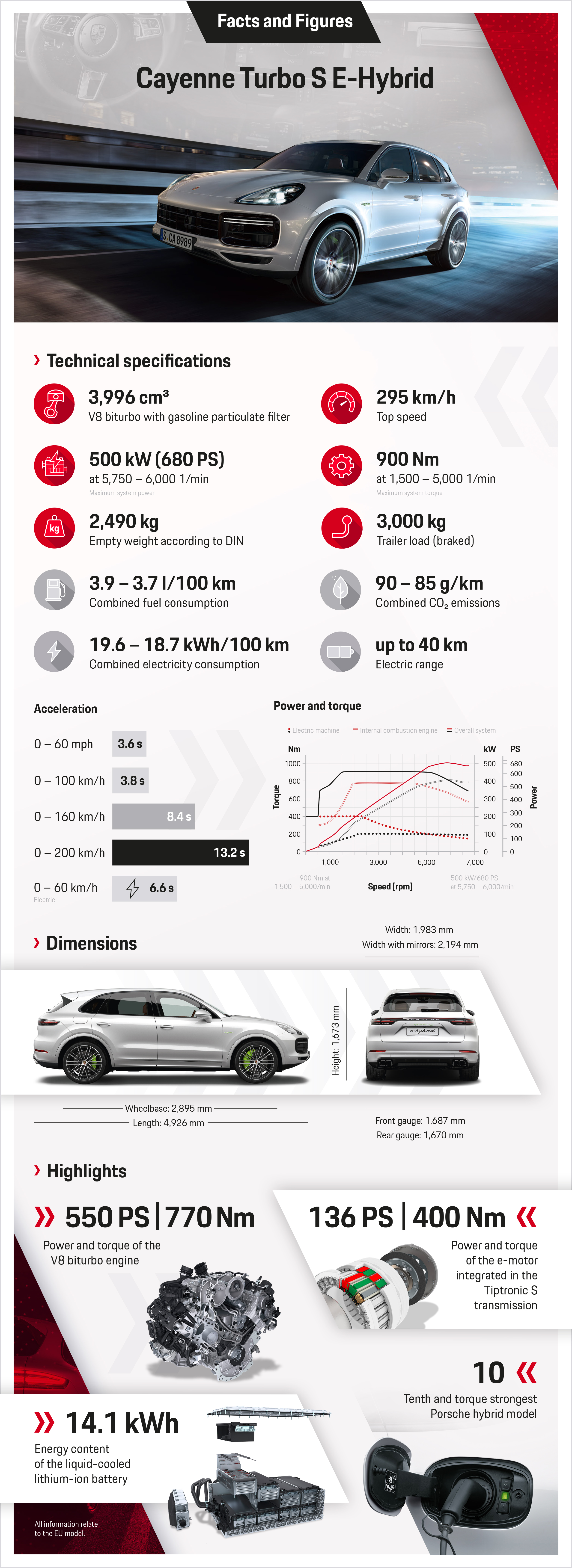 Foto van PORSCHE CAYENNE E-HYBRID