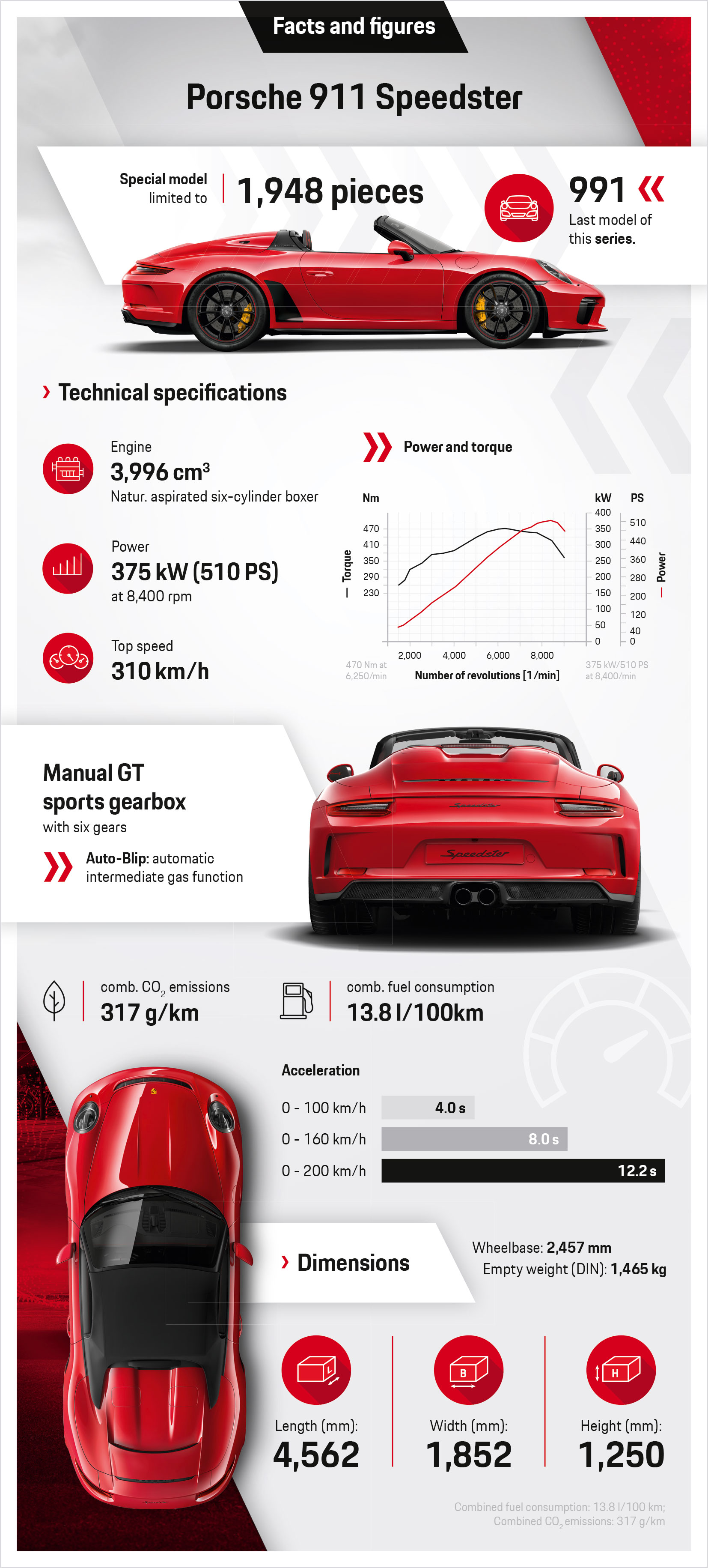 Foto van PORSCHE 911 SPEEDSTER
