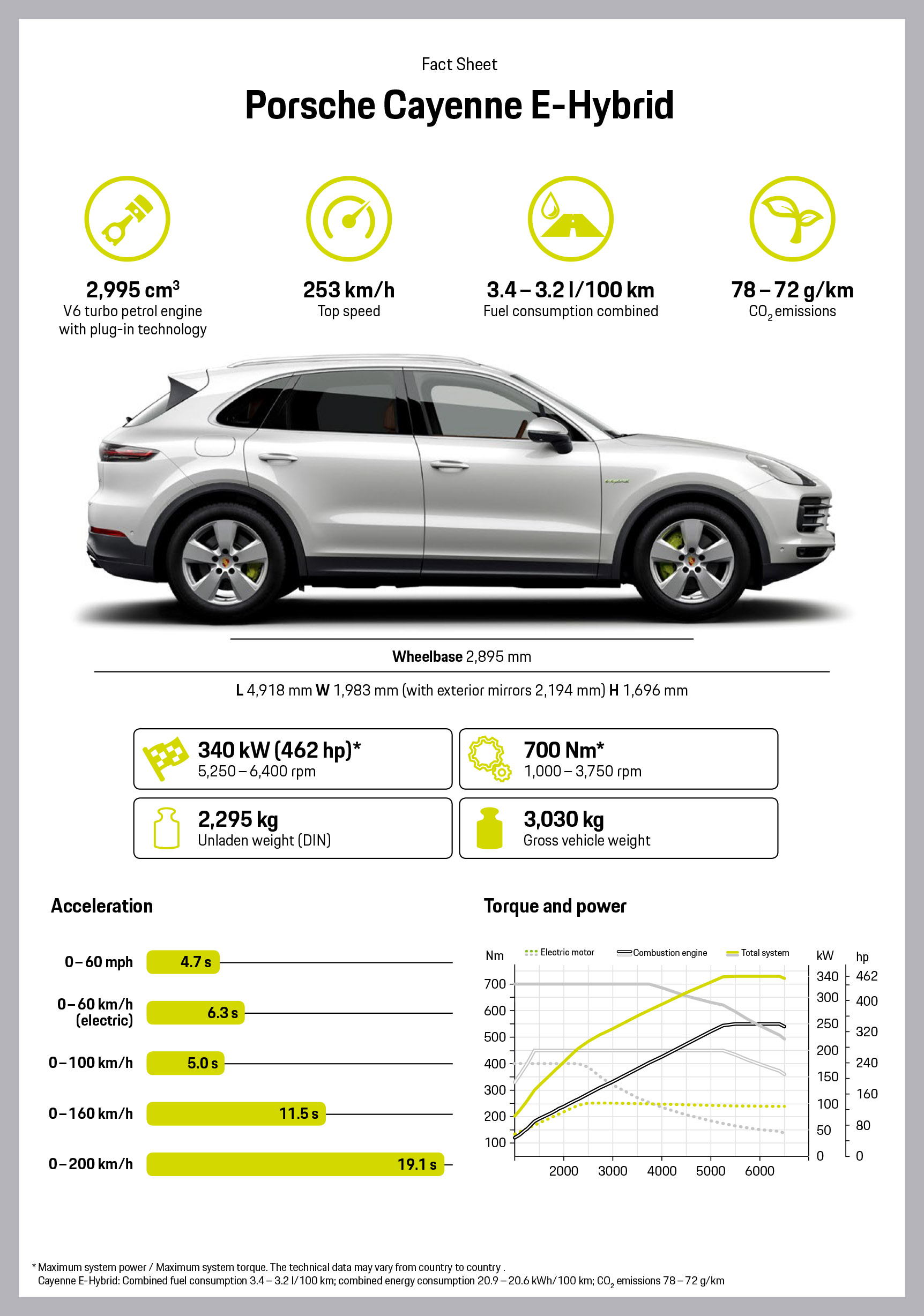 Foto van PORSCHE CAYENNE E-HYBRID
