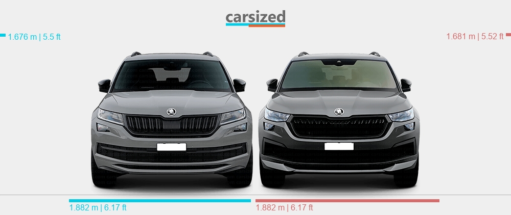 Foto van SKODA KODIAQ