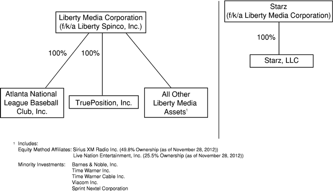 Foto van LMC LIBERTY 591 /A