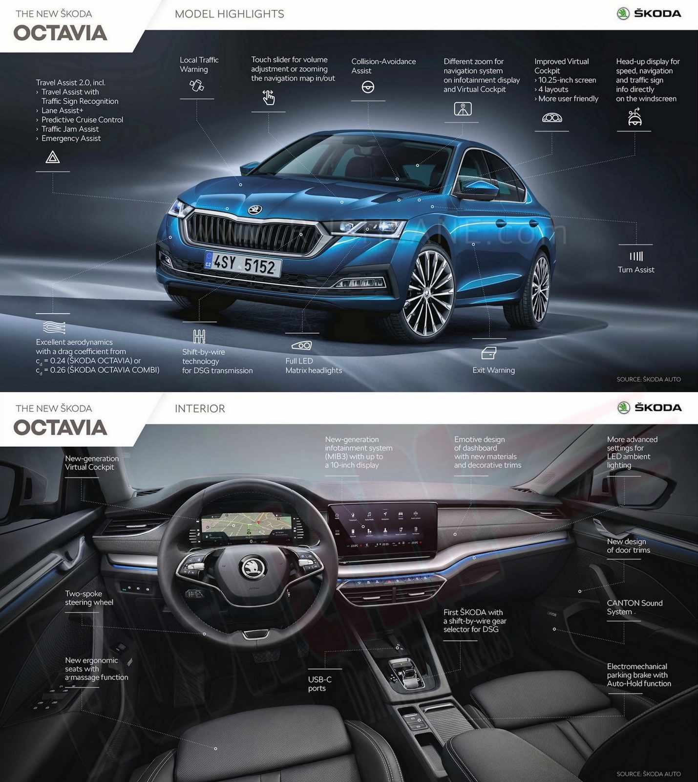 Foto van SKODA OCTAVIA