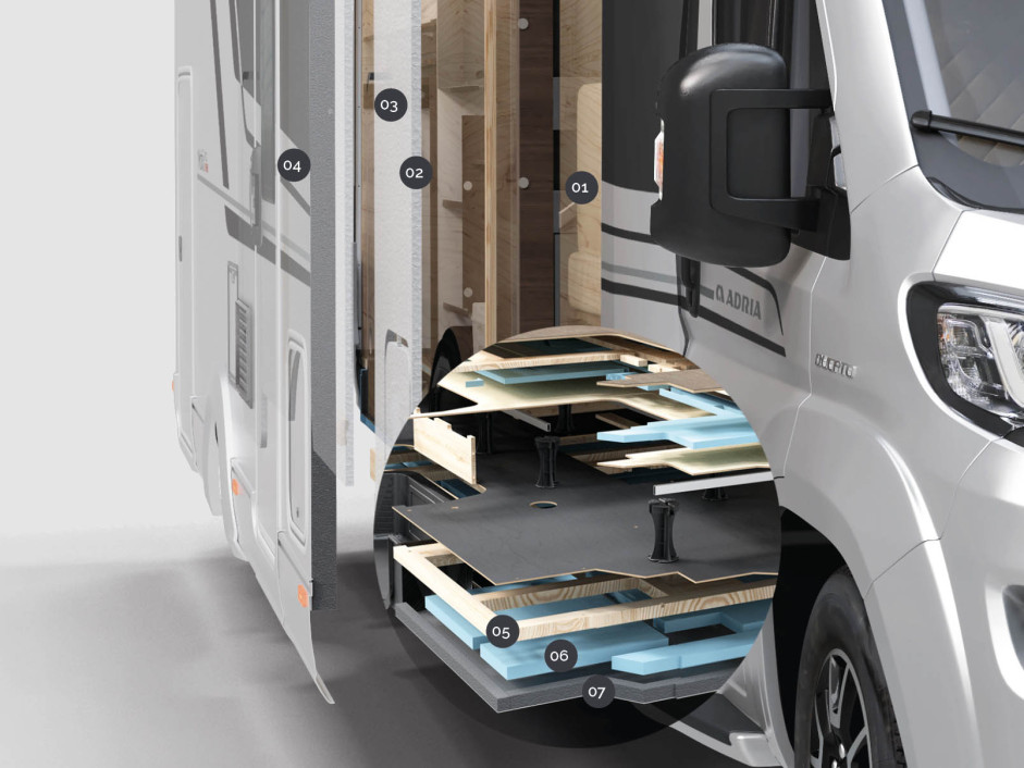 Foto van ADRIA CORAL S 600SL