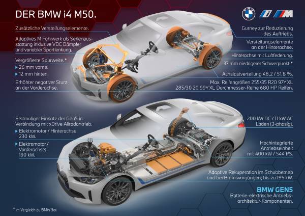 Foto van BMW 3ER REIHE
