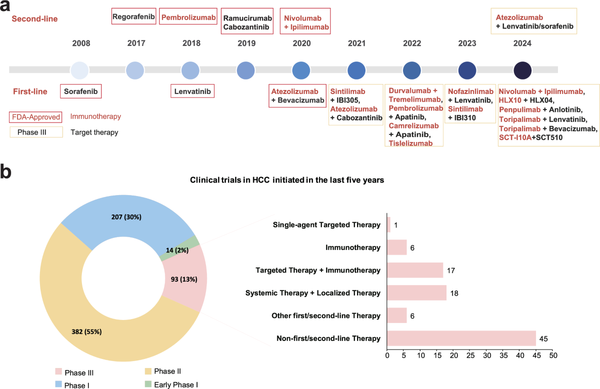 Foto van HYMER HC 322