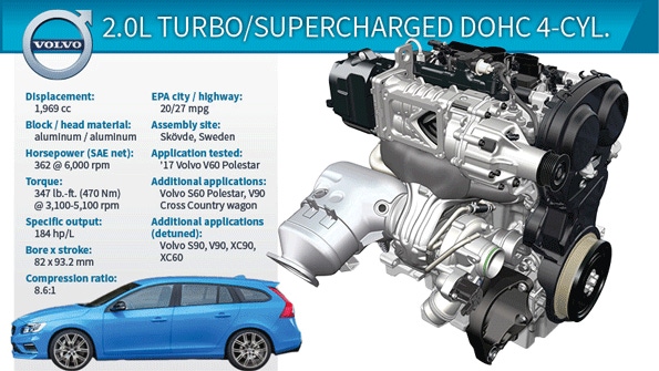 Foto van VOLVO V60 TWIN ENGINE