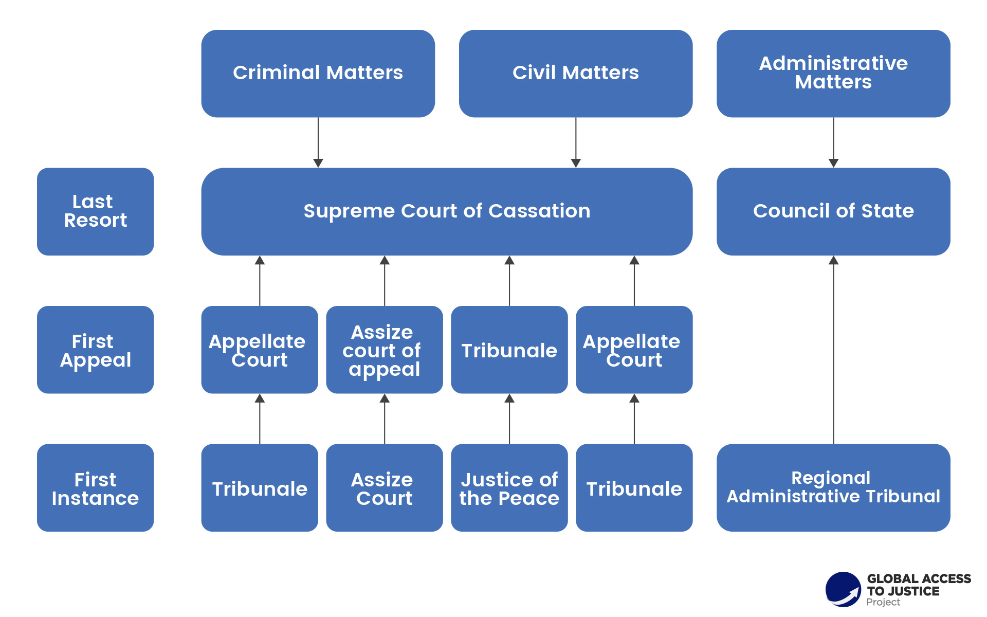 Foto van RIMOR OMISSIS