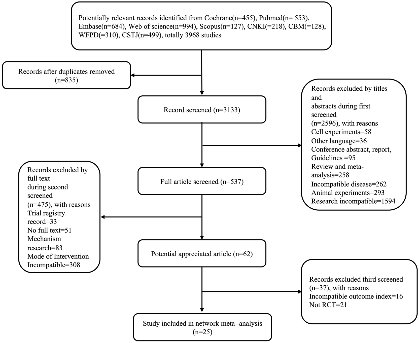 Foto van HYMER C 684