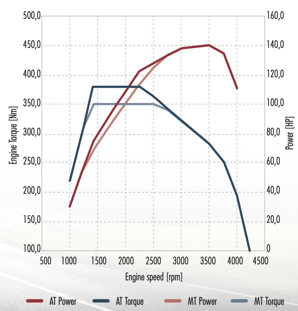 Foto van POESSL KW 20