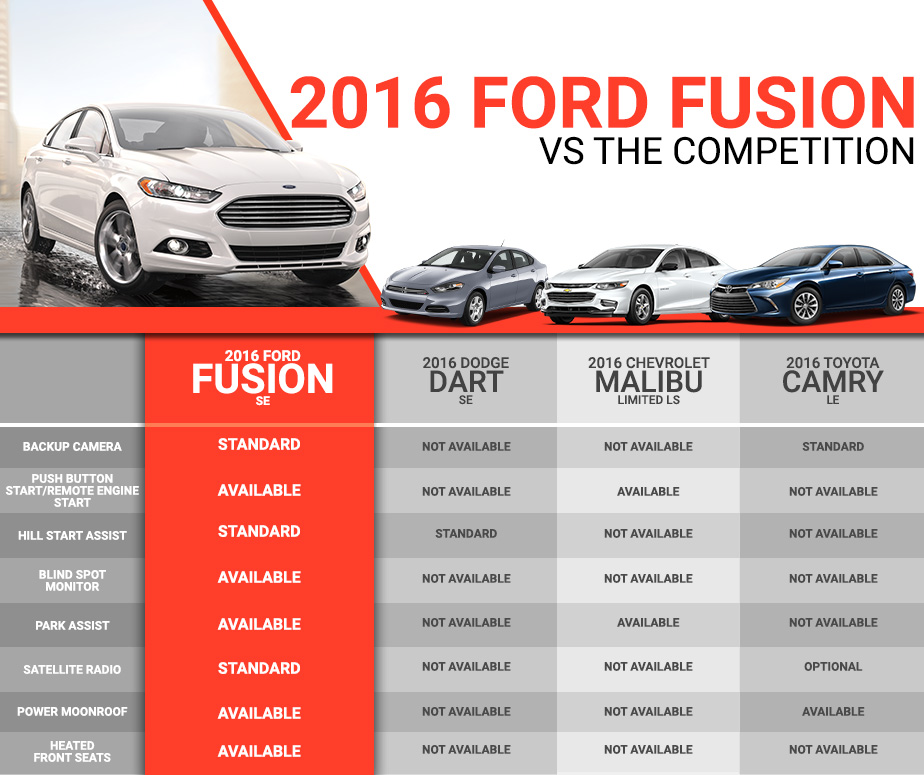Foto van FORD FUSION