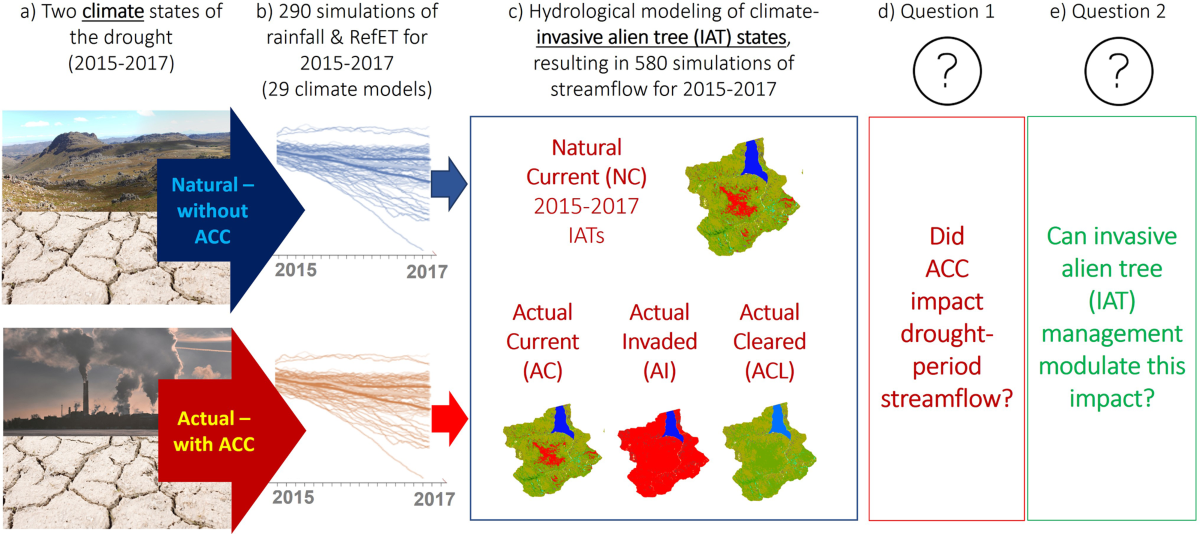 Foto van CHAUSSON 627 GA
