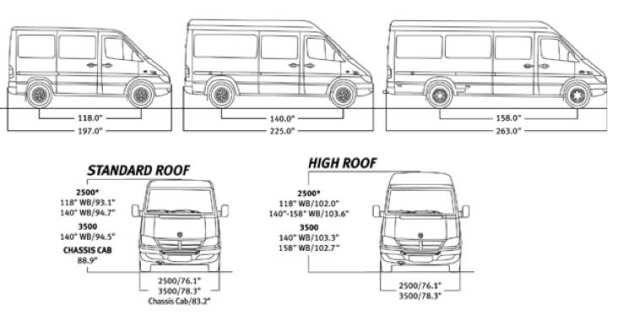 Foto van Mercedes-Benz Sprinter