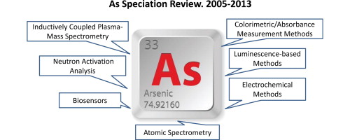 Foto van HYMER HC 372