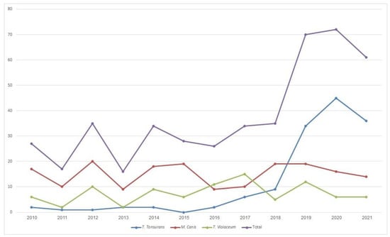 Foto van POESSL KW 9