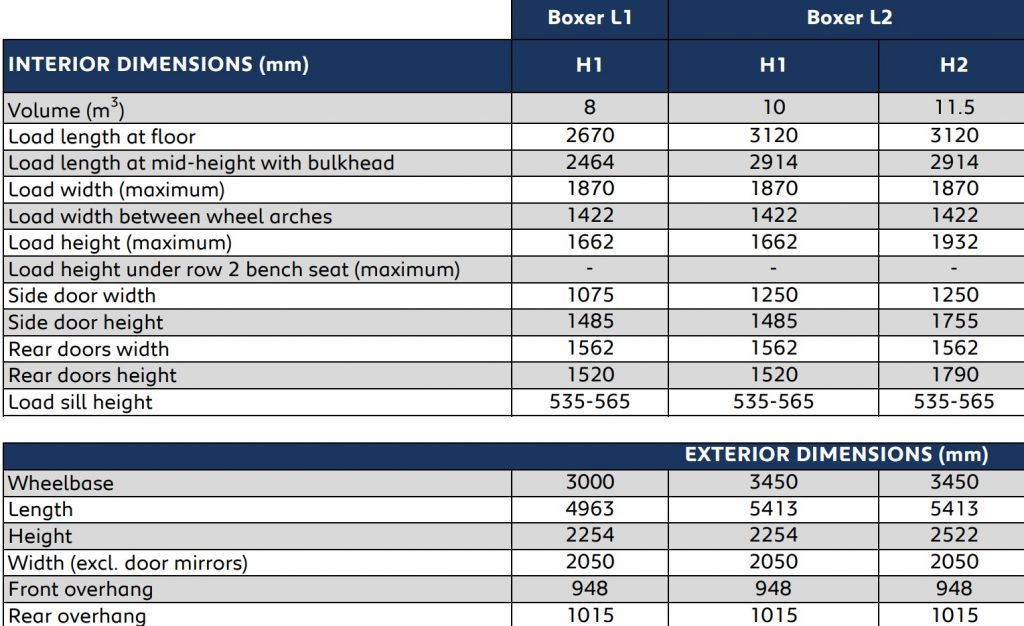 Foto van PEUGEOT BOXER