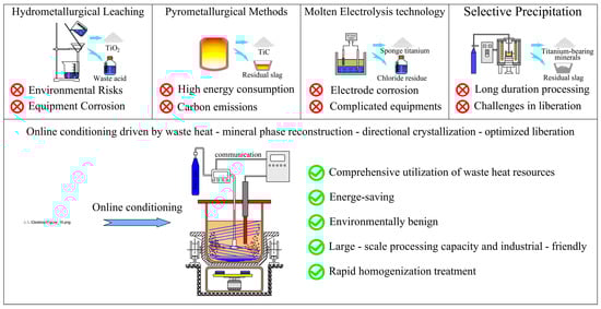 Foto van LMC 732 G TI