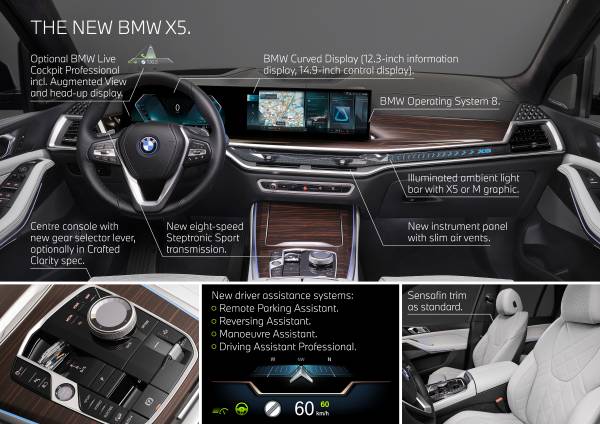 Foto van BMW X5 XDRIVE50E