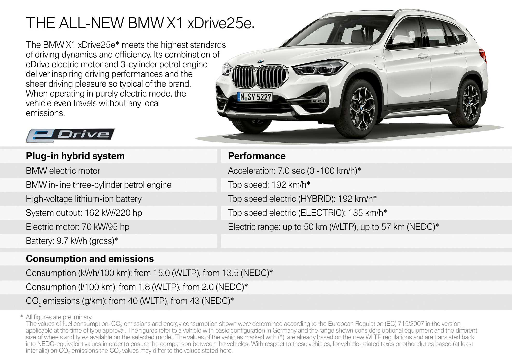 Foto van BMW X1 XDRIVE25E