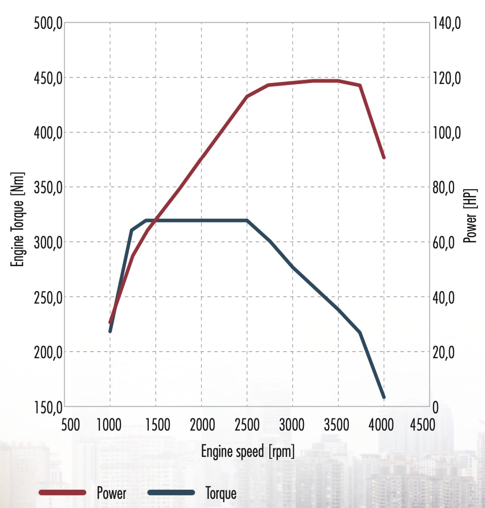 Foto van POESSL KW 500