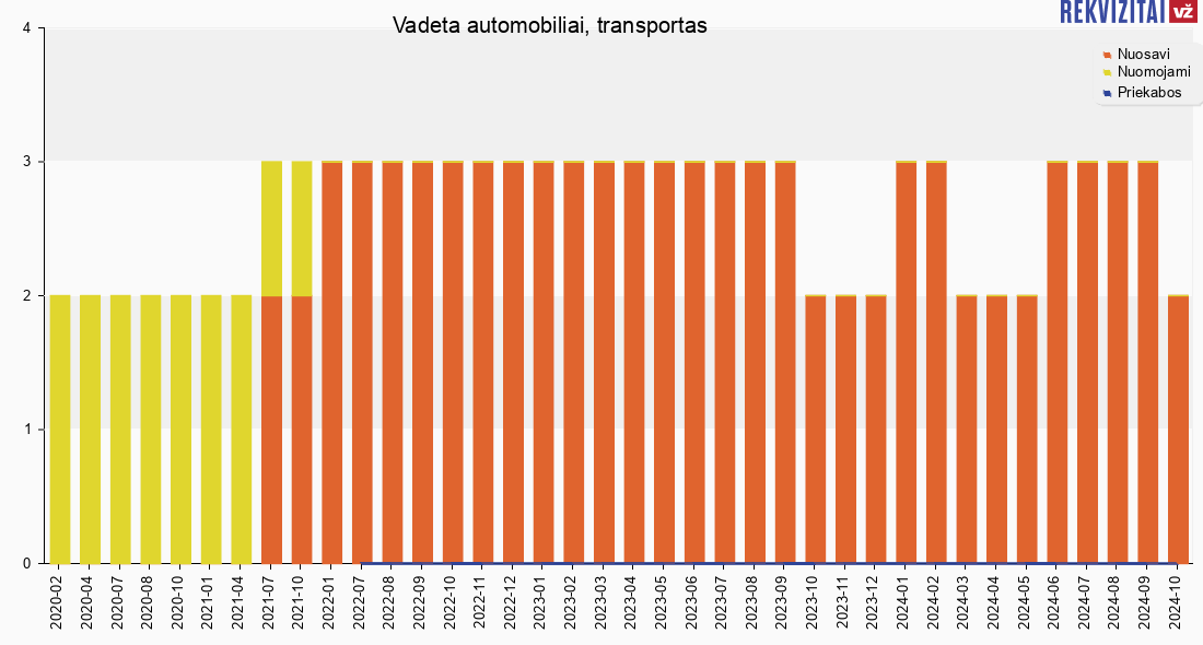 Foto van BURSTNER GMBH BT6905