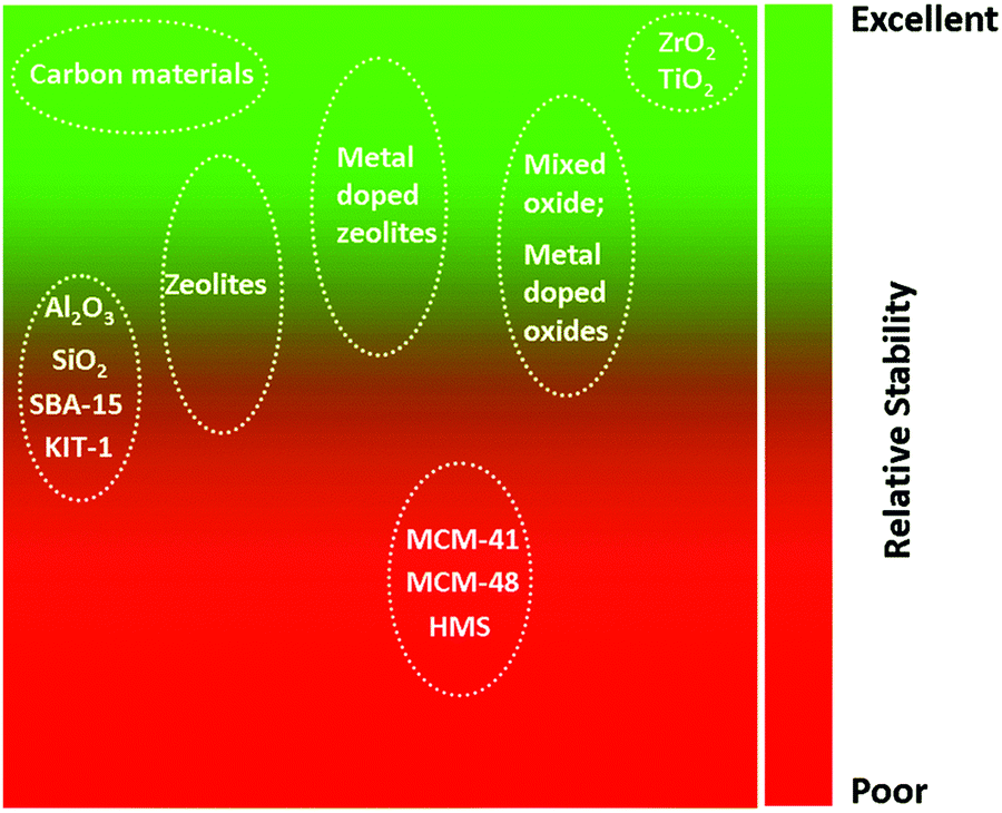 Foto van CAPRON T 447