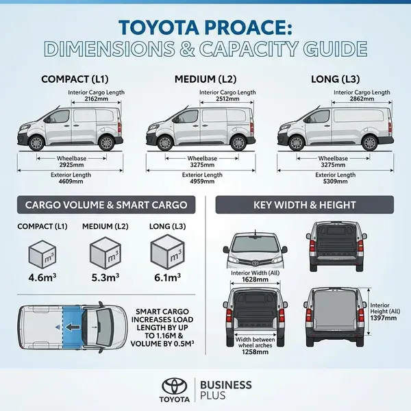 Toyota Proace - voorkant
