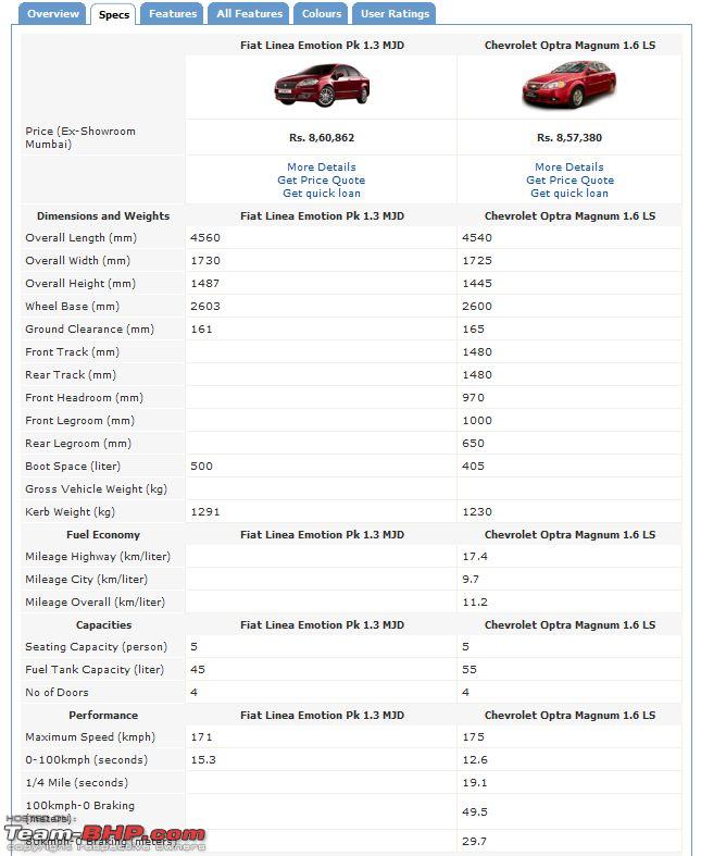 Foto van FIAT FIAT LINEA
