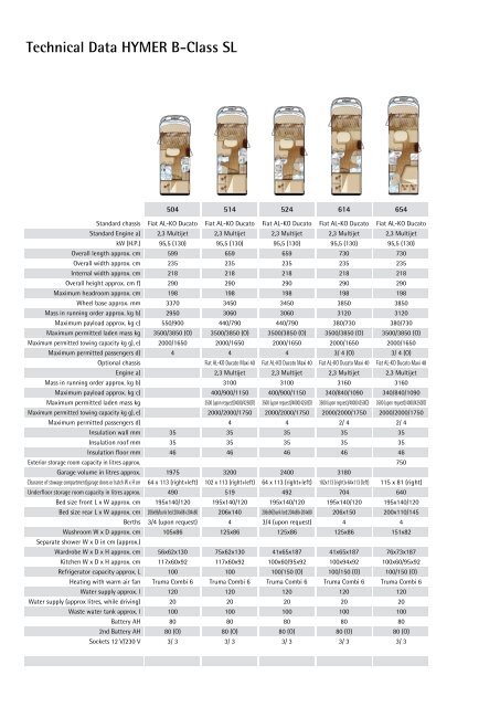 Foto van HYMER B 654