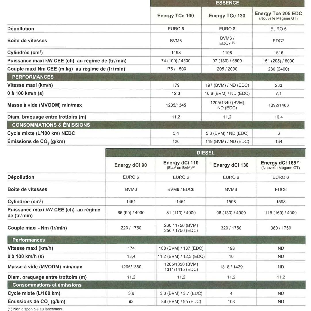 Foto van RENAULT MEGANE